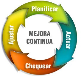Planes de Mejora